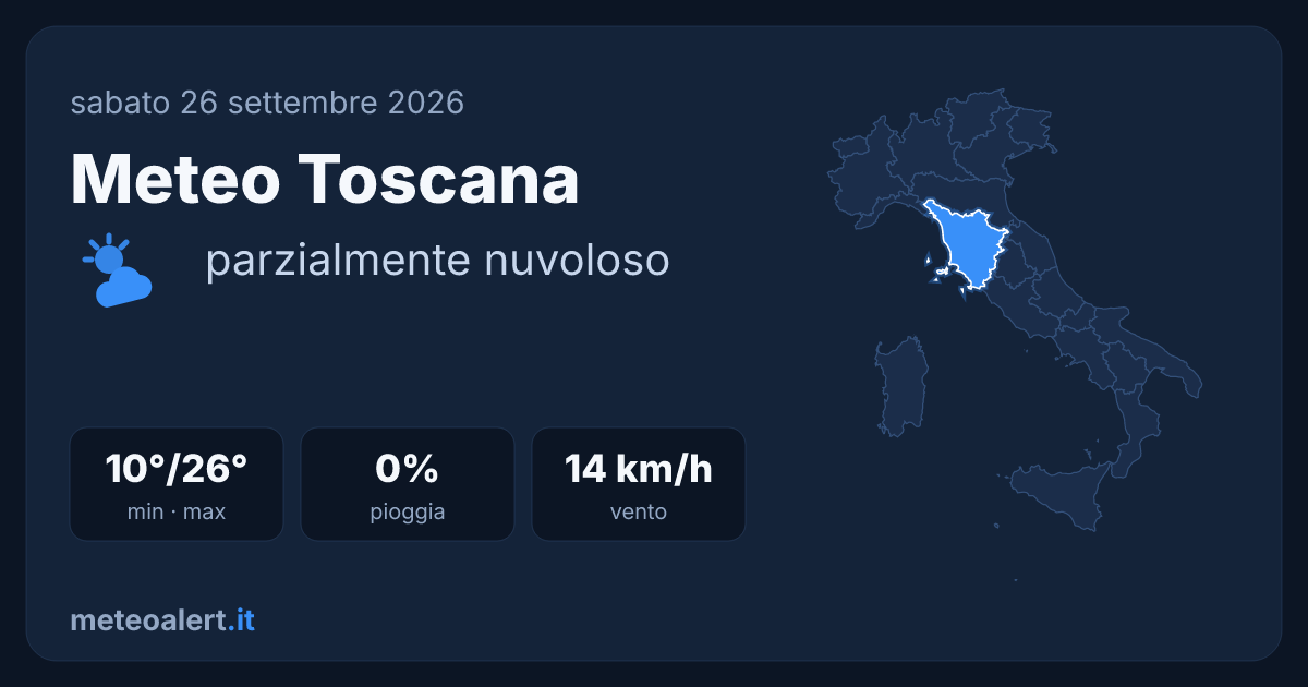 Meteo Toscana oggi: parzialmente nuvoloso, 26°C e sole