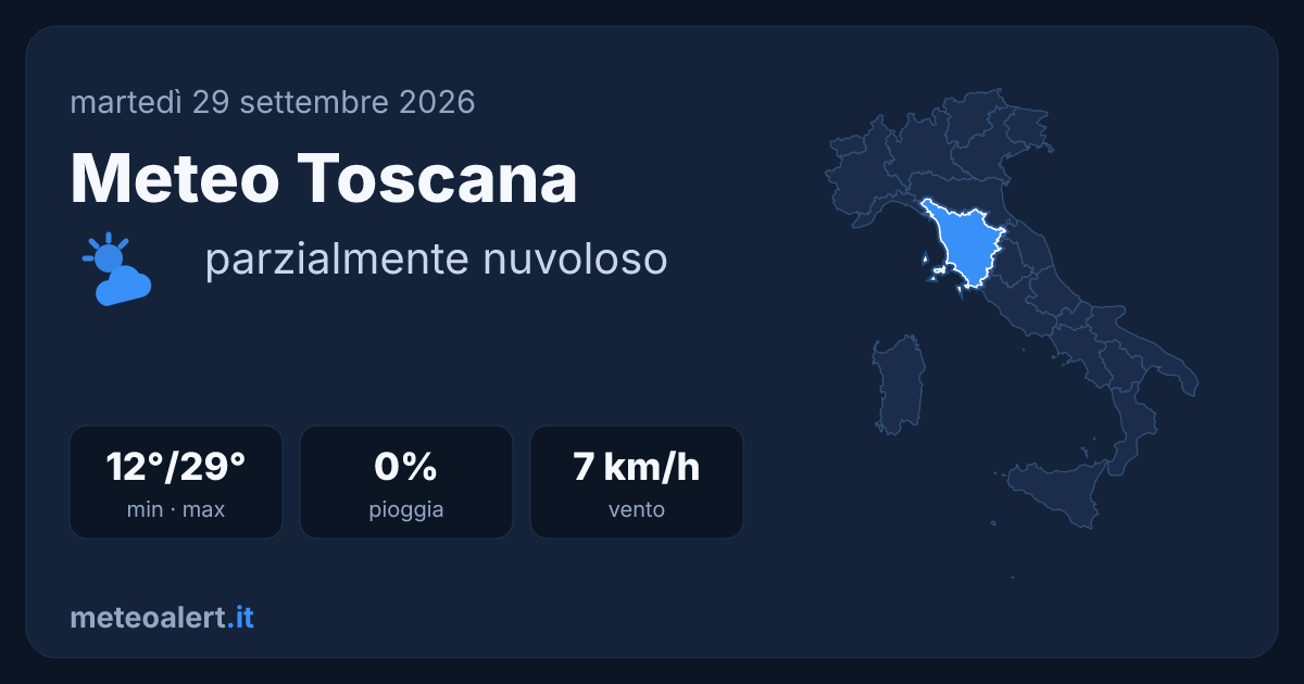 Meteo Toscana oggi: sole e caldo, max 29°C