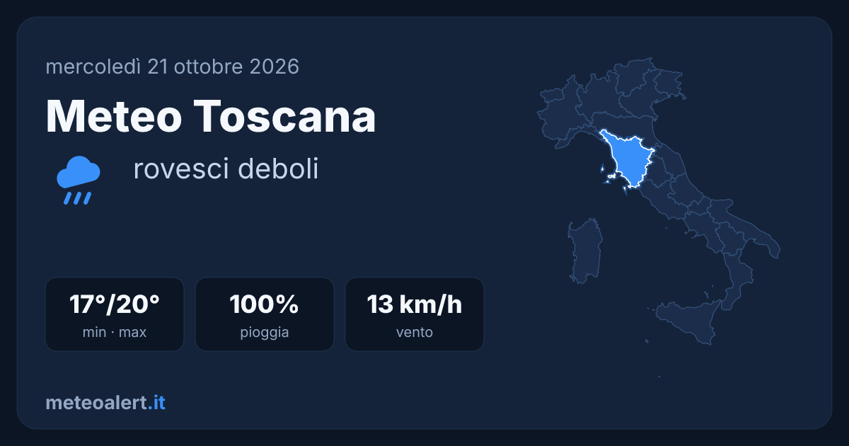 Meteo Toscana oggi: rovesci deboli, 17-20°C e allerte arancioni
