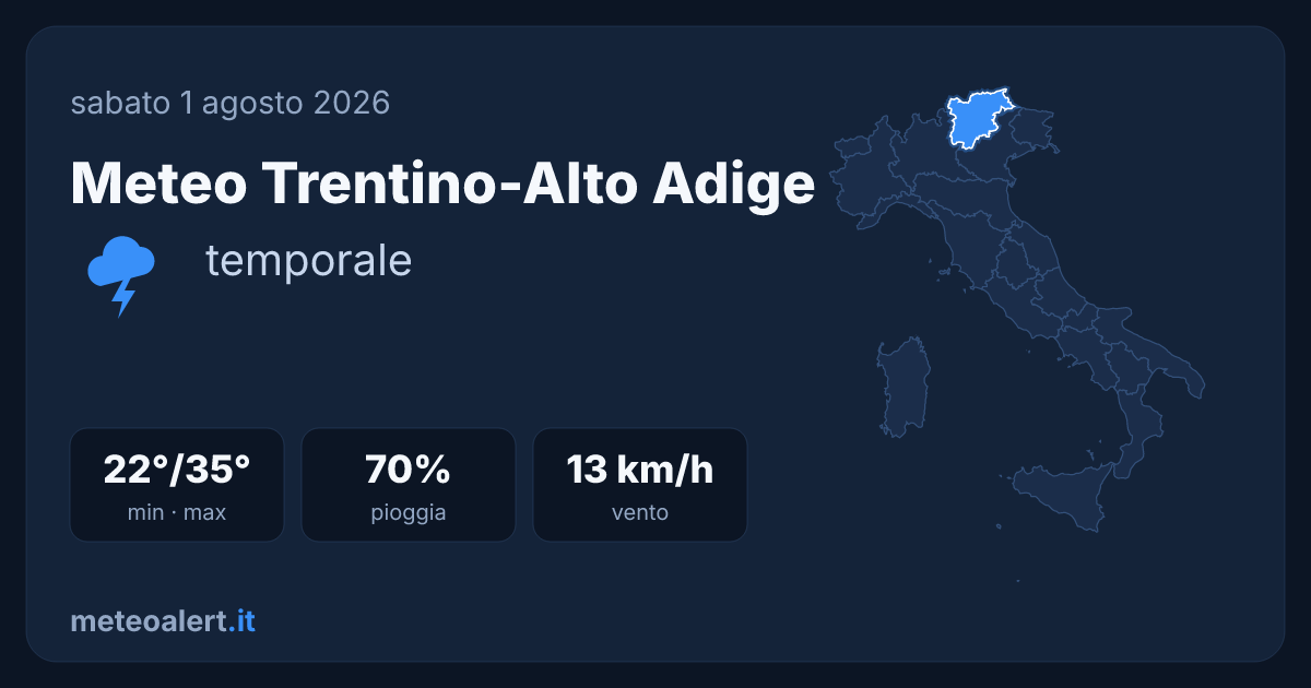 Meteo Trentino-Alto Adige: temporali, 22-35°C