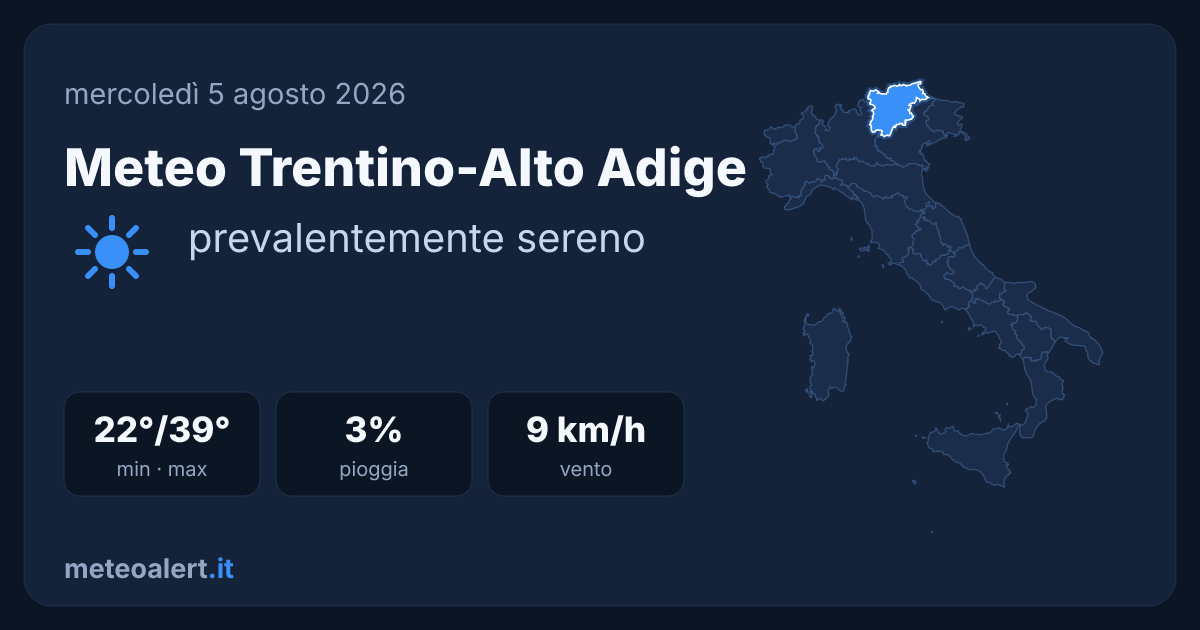 Meteo Trentino-Alto Adige oggi: sereno, 39°C a Trento