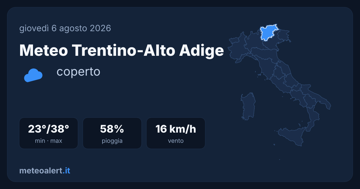 Meteo Trentino-Alto Adige oggi: coperto, max 38°C