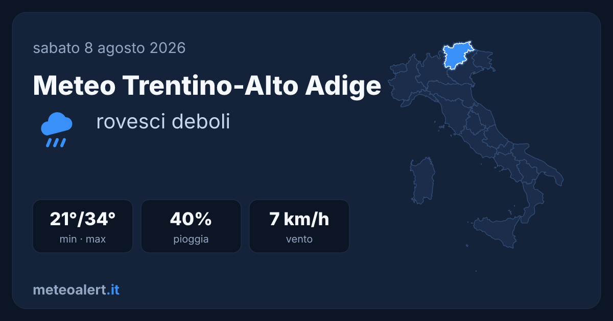 Meteo Trentino-Alto Adige oggi: rovesci deboli e caldo, max 34°C