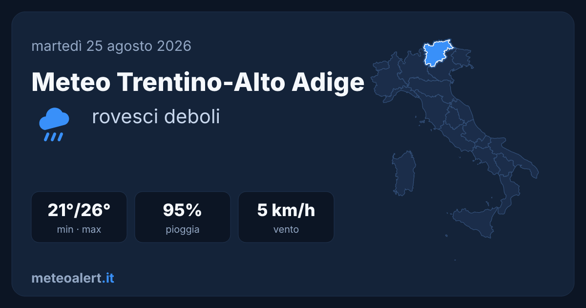 Meteo Trentino-Alto Adige oggi: rovesci deboli, 21-26°C