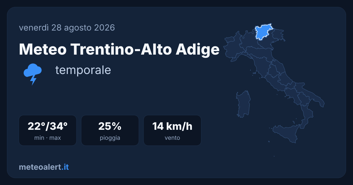 Meteo Trentino-Alto Adige oggi: temporale, max 34°C