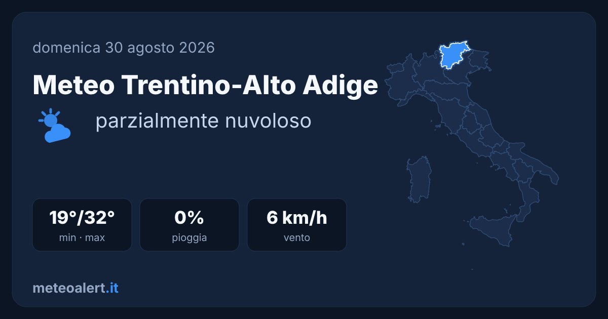 Meteo Trentino-Alto Adige oggi: sole e 32°C