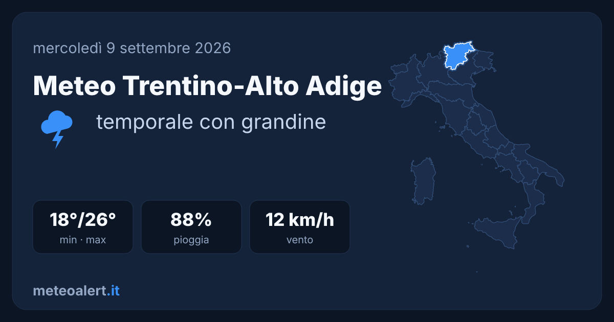 Meteo Trentino-Alto Adige oggi: temporale con grandine, 18-26°C