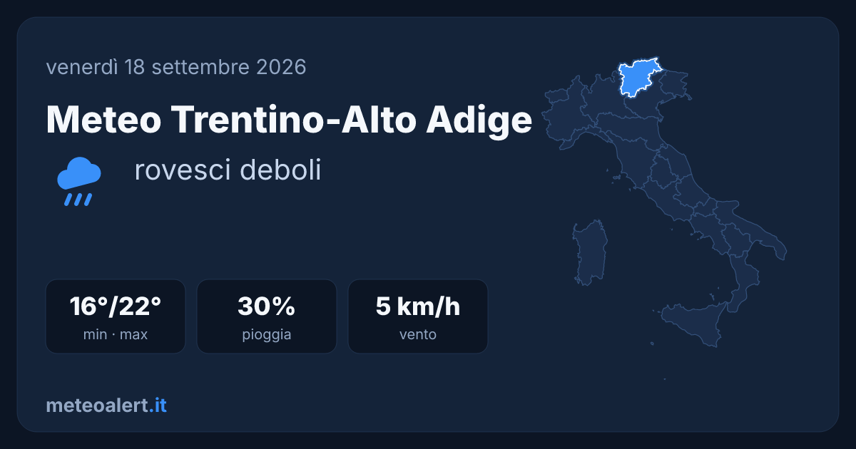 Meteo Trentino-Alto Adige oggi: rovesci deboli, 16-22°C