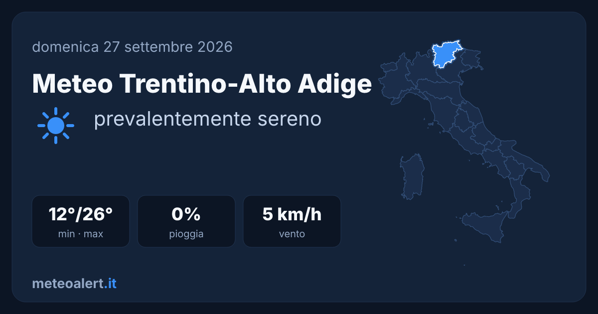 Meteo Trentino-Alto Adige: sereno e mite, 26°C a Trento