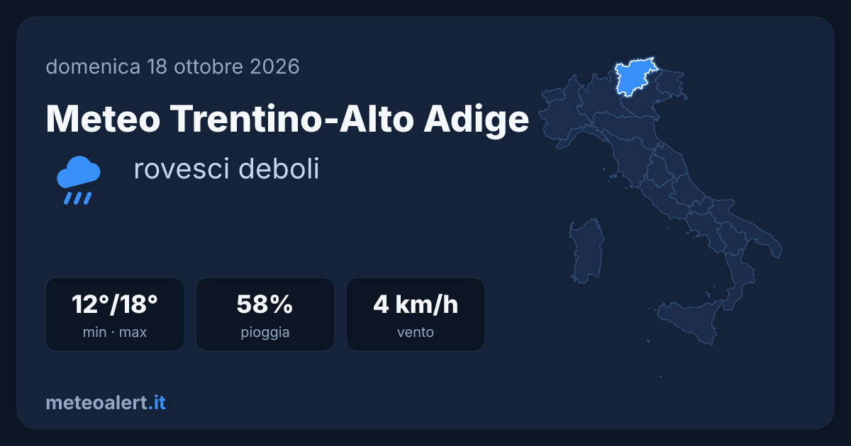 Meteo Trentino-Alto Adige oggi: rovesci deboli, 12-18°C
