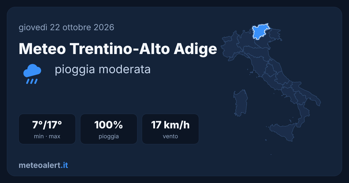 Meteo Trentino-Alto Adige: pioggia moderata, 7-17°C