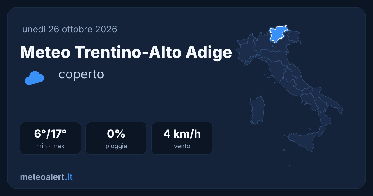 Meteo Trentino-Alto Adige oggi: coperto, 6-17°C