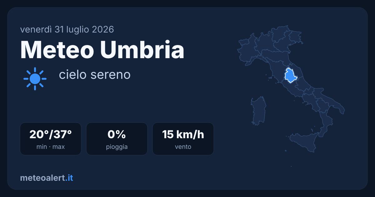Meteo Umbria oggi: sereno e molto caldo, 37°C a Perugia