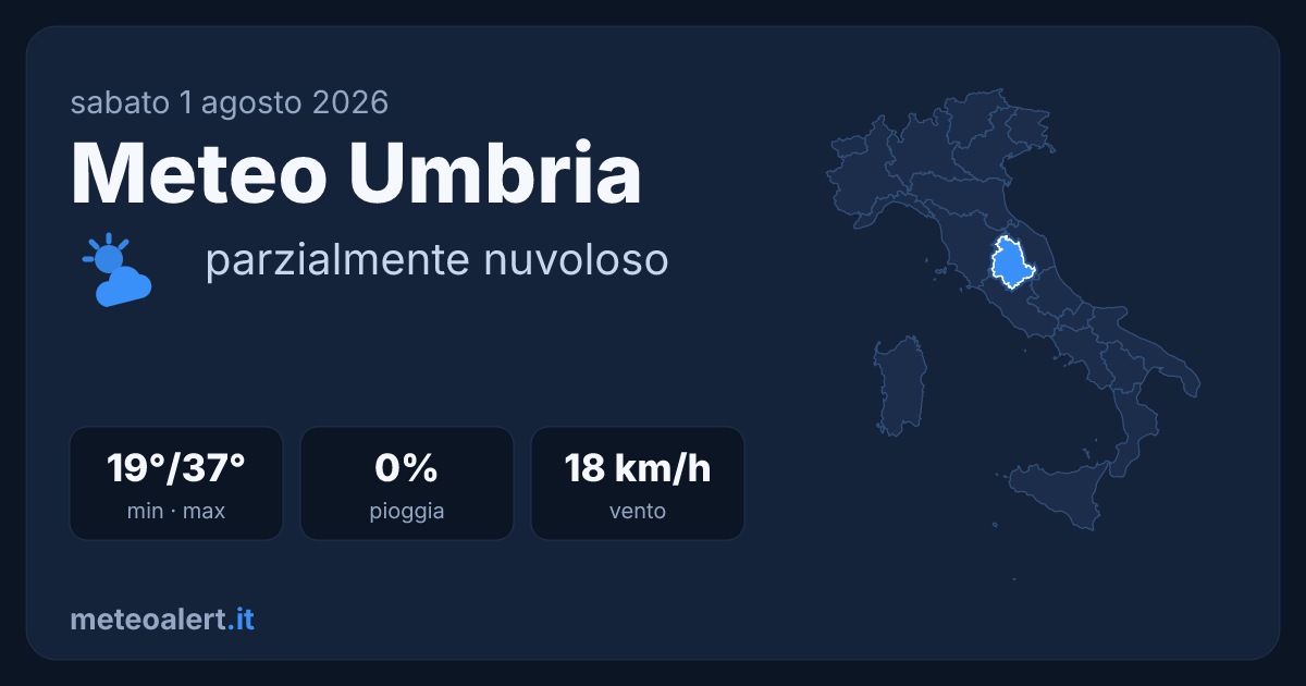 Meteo Umbria oggi: parzialmente nuvoloso, 37°C e caldo intenso
