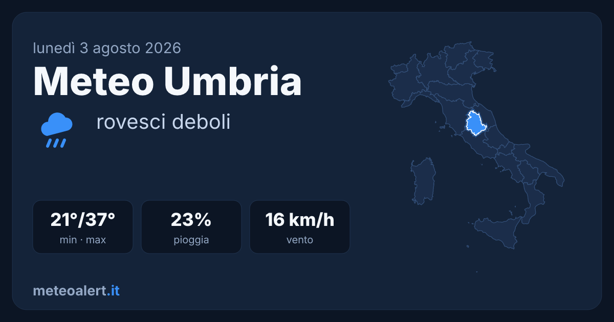 Meteo Umbria oggi: rovesci deboli, caldo intenso 37°C