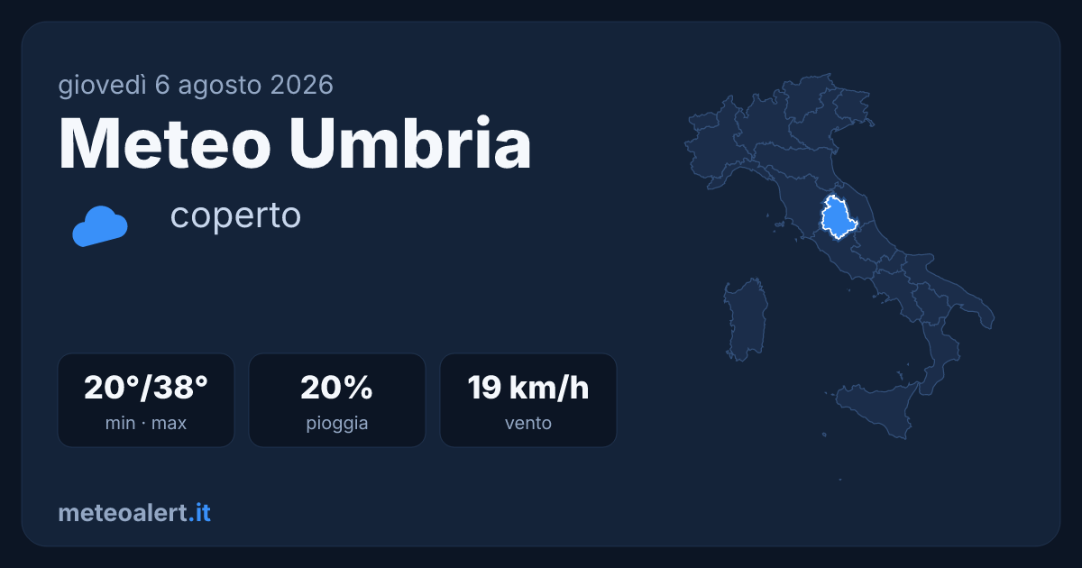 Meteo Umbria oggi: coperto e molto caldo, max 38°C