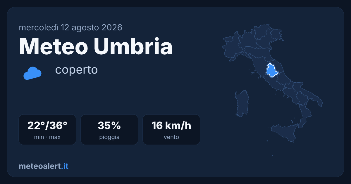 Meteo Umbria: coperto e caldo, max 36°C mercoledì 12 agosto