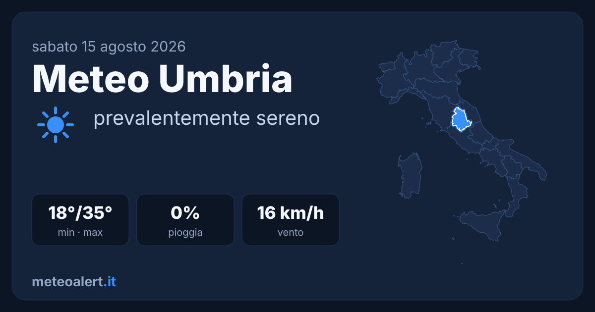 Meteo Umbria oggi: sole e caldo intenso, 35°C