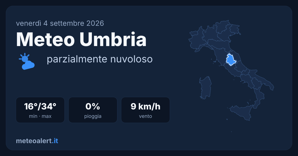 Meteo Umbria oggi: parzialmente nuvoloso, 34°C