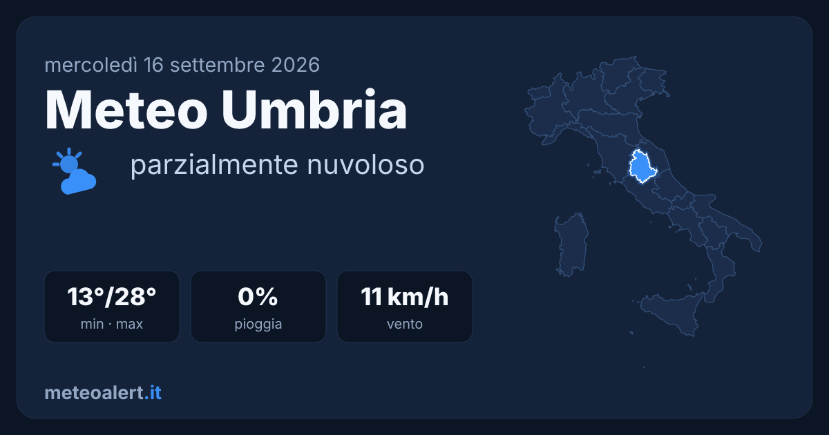 Meteo Umbria oggi: parzialmente nuvoloso, 28°C