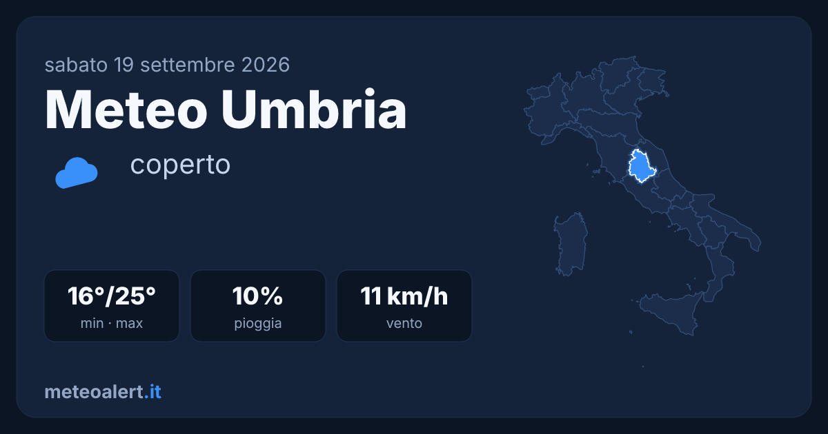 Meteo Umbria oggi: coperto, 16-25°C, rischio pioggia minimo