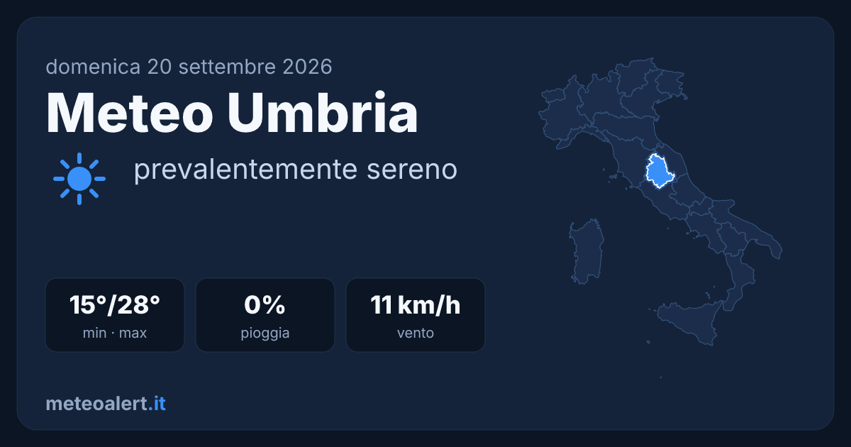 Meteo Umbria oggi: sereno e mite, 28°C a Perugia