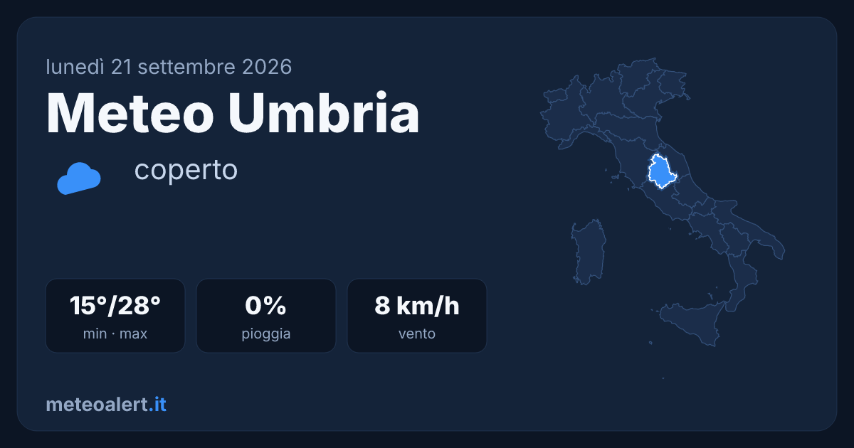 Meteo Umbria oggi: coperto, 15-28°C e asciutto