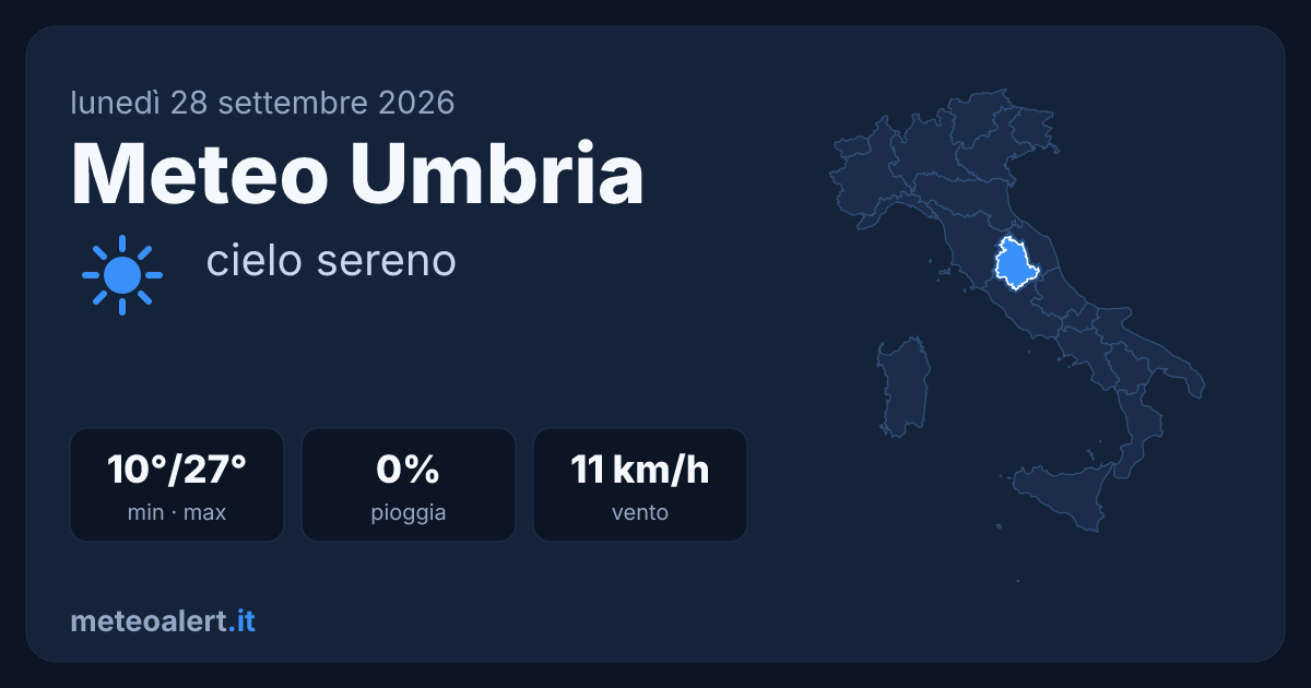 Meteo Umbria oggi: sereno e caldo, 27°C a Perugia
