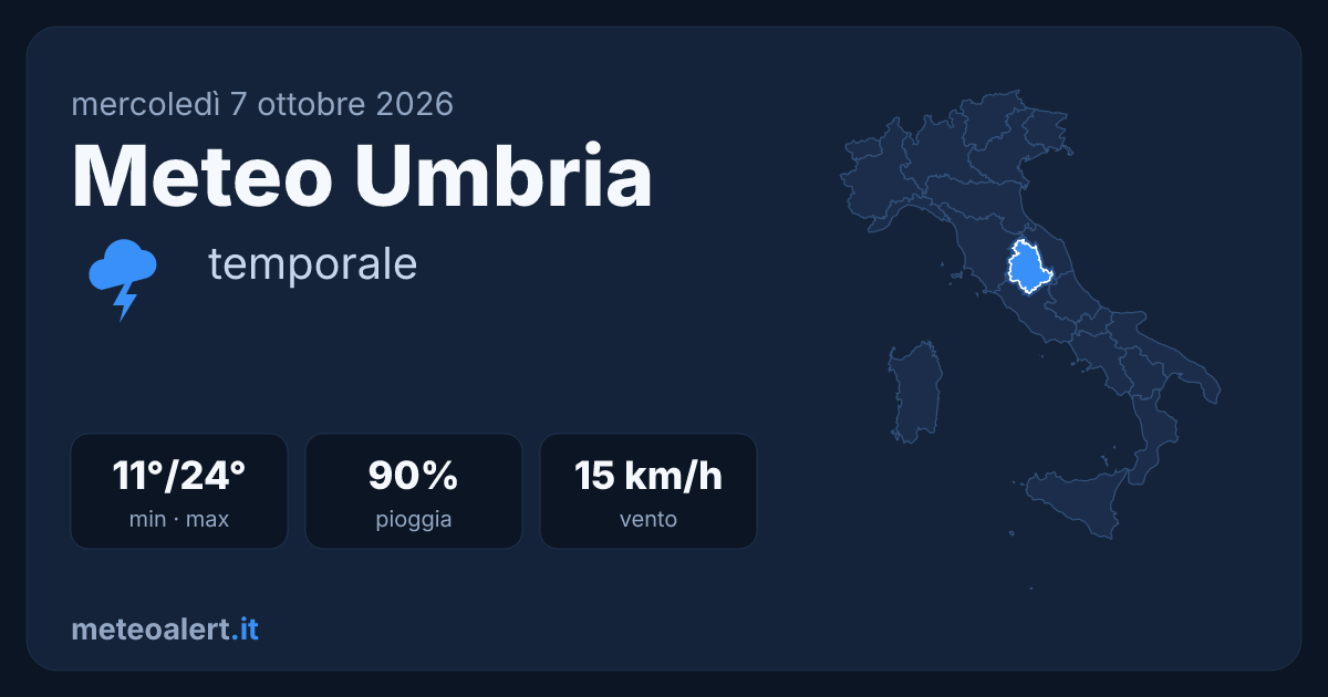Meteo Umbria oggi: temporali e 24°C, allerte arancioni