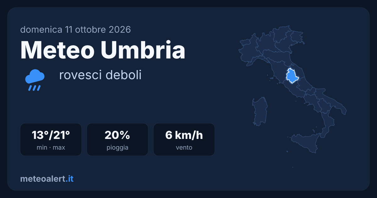Meteo Umbria oggi: rovesci deboli, 13-21°C