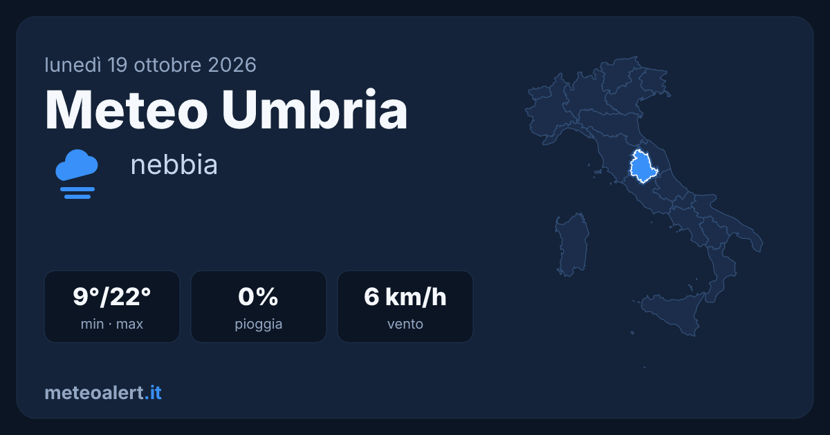Meteo Umbria oggi: nebbia e sole, massime a 22°C