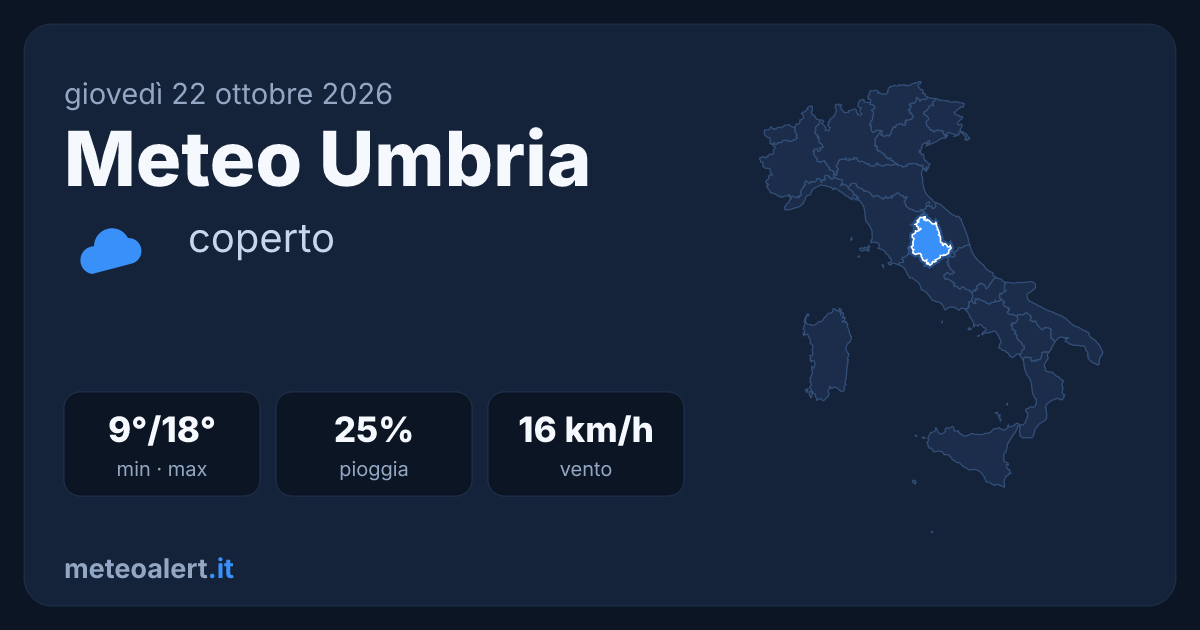 Meteo Umbria oggi: cielo coperto, 9-18°C