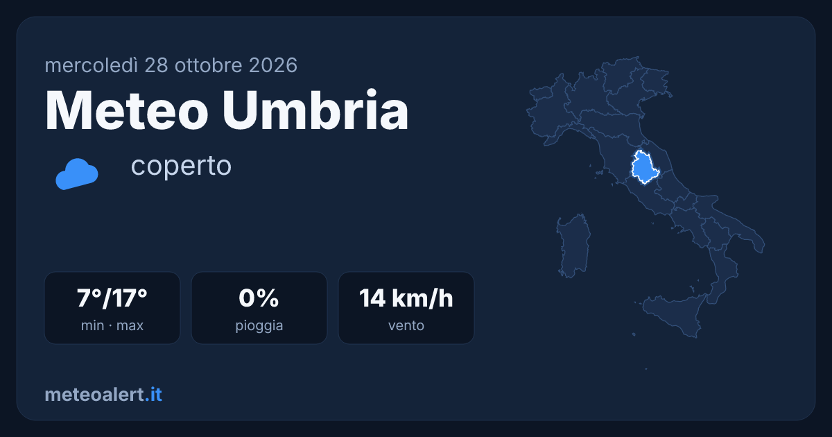 Meteo Umbria oggi: cielo coperto, 17°C e niente pioggia