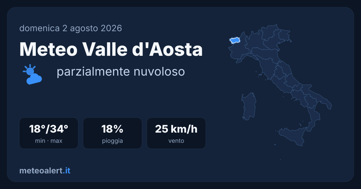 Meteo Valle d'Aosta oggi: parzialmente nuvoloso, 34°C