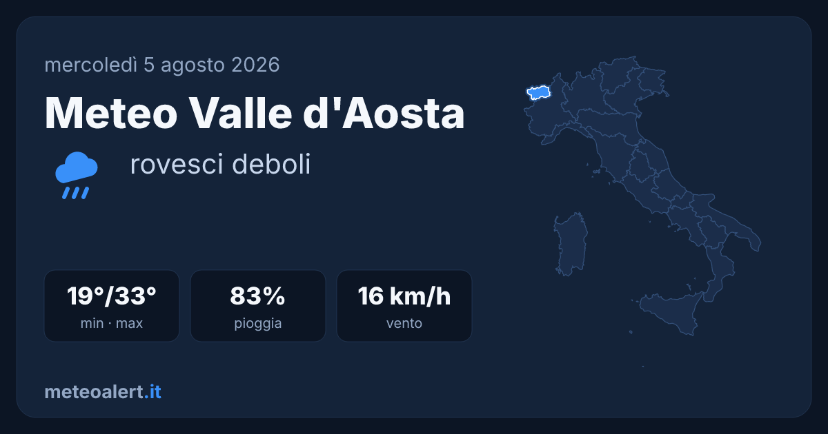 Meteo Valle d'Aosta oggi: rovesci deboli, max 33°C