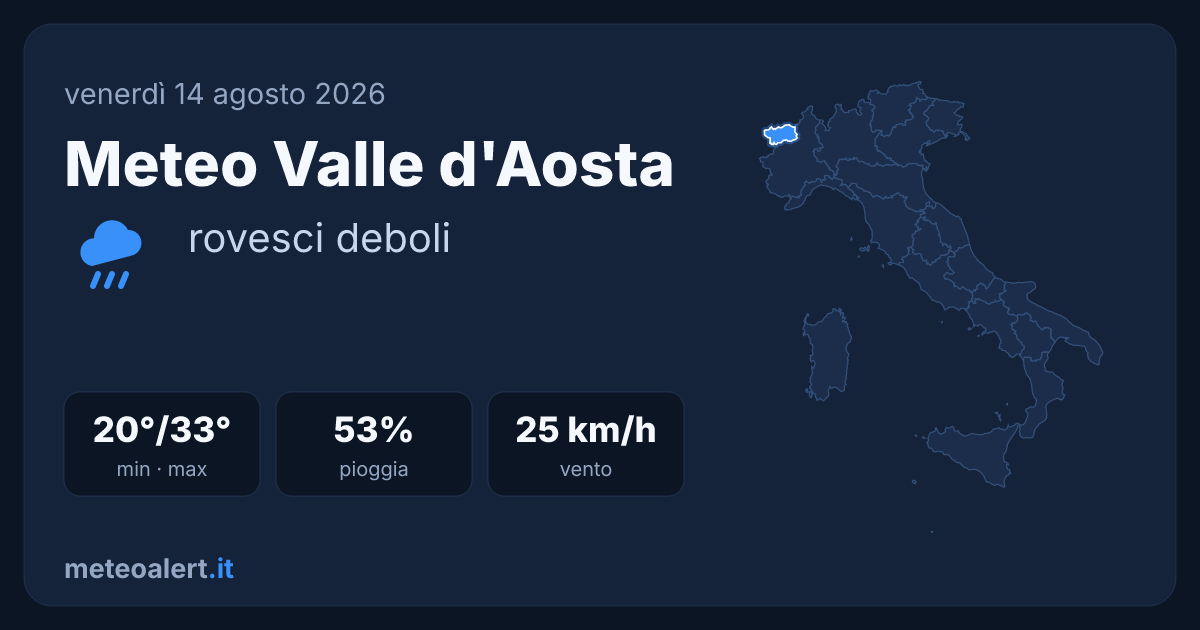 Meteo Valle d'Aosta oggi: rovesci deboli, 20-33°C
