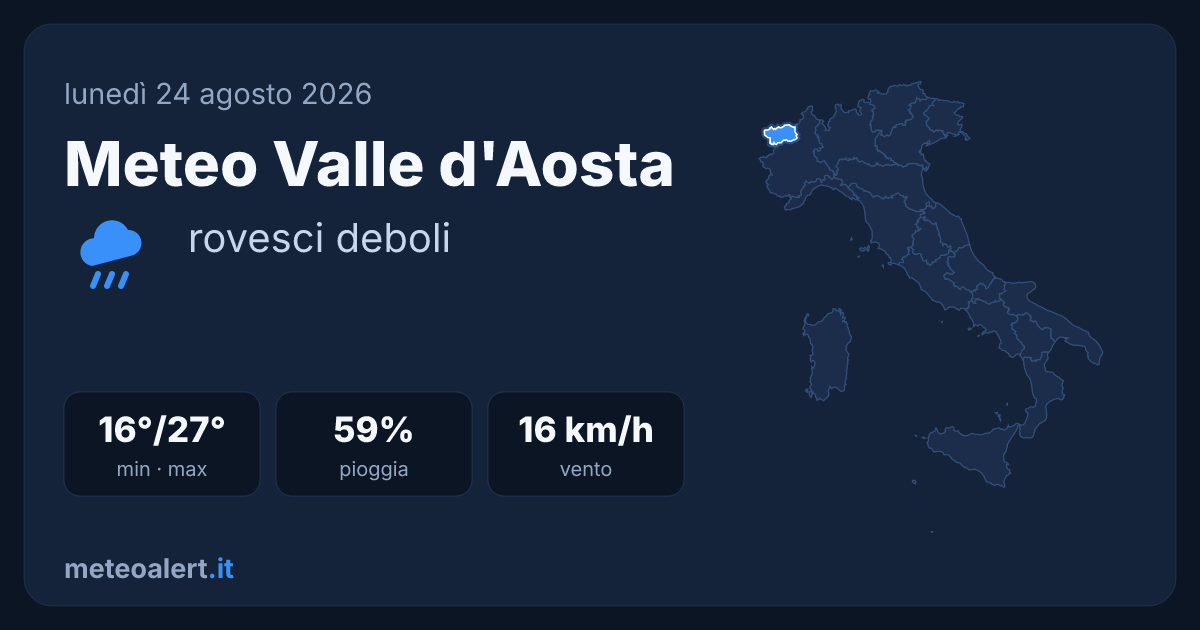 Meteo Valle d'Aosta oggi: rovesci deboli, 16-27°C