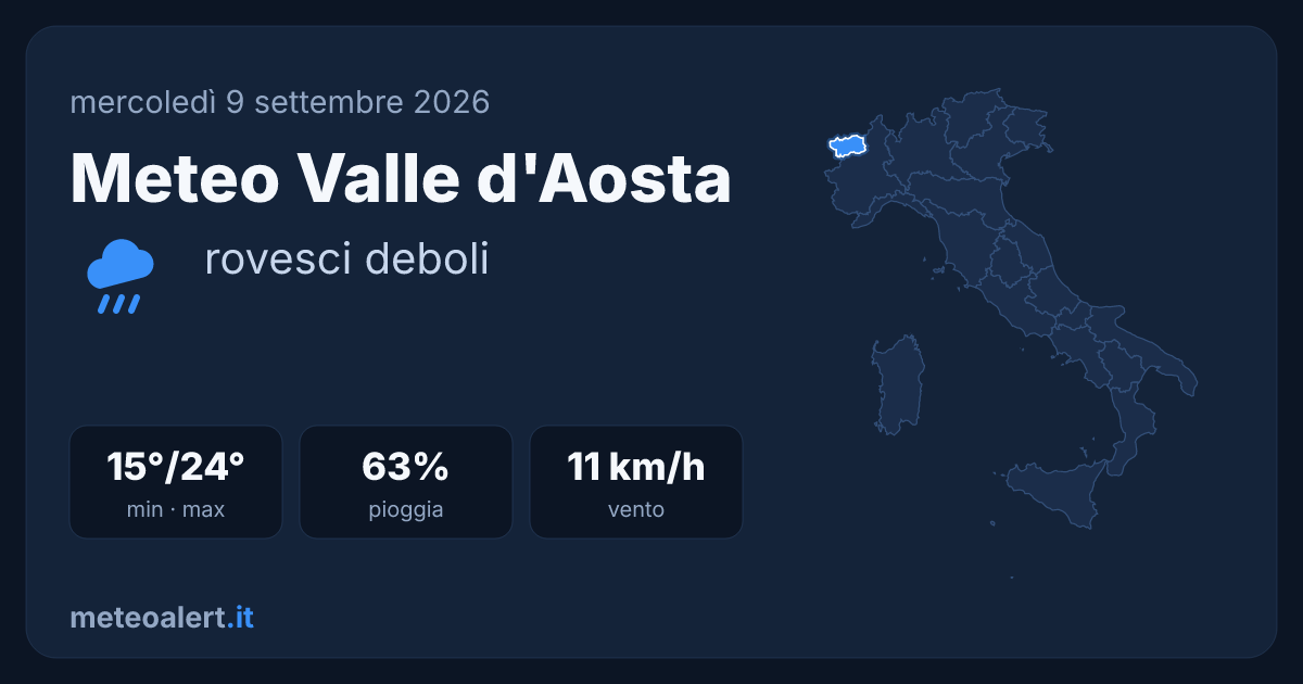 Meteo Valle d'Aosta oggi: rovesci deboli, 15-24°C