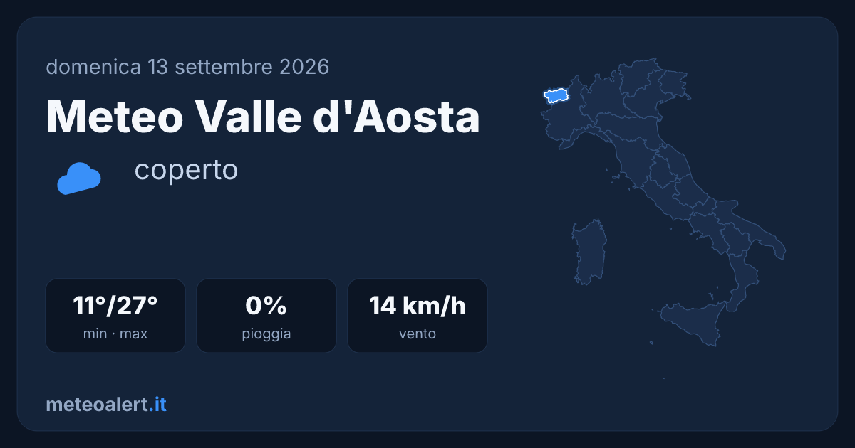 Meteo Valle d'Aosta oggi: coperto, 27°C massima