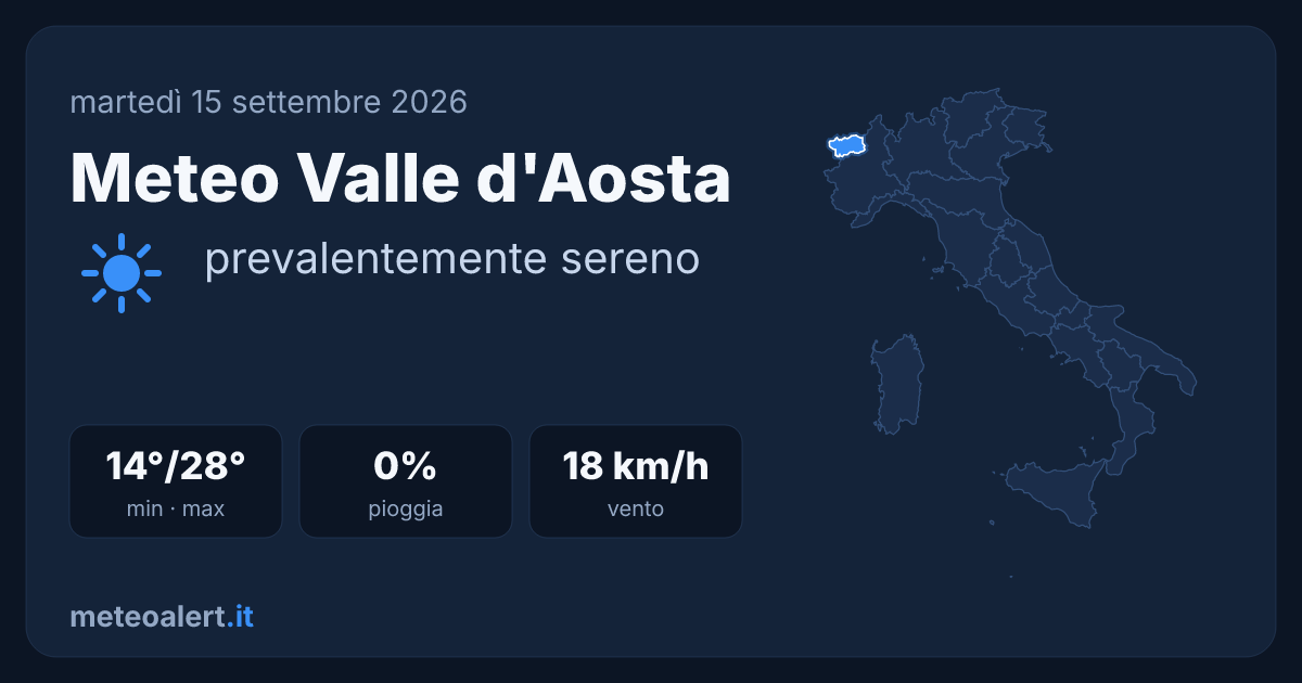 Meteo Valle d'Aosta: sereno, 28°C. Allerta temporali