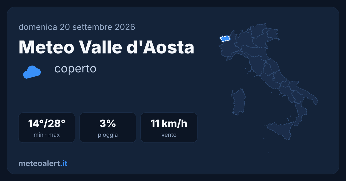 Meteo Valle d'Aosta oggi: coperto, 14-28°C