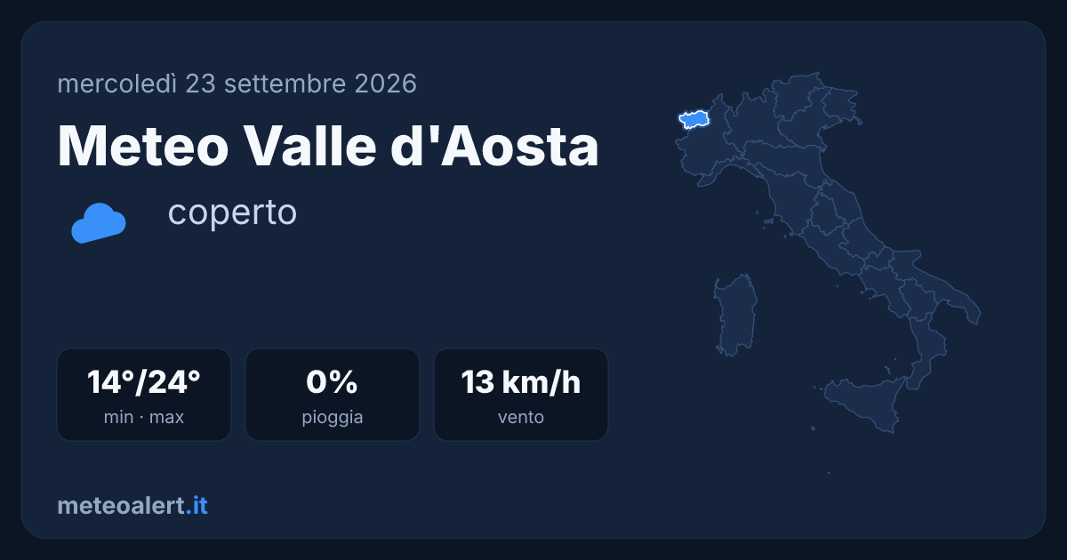 Meteo Valle d'Aosta oggi: coperto, 14-24°C