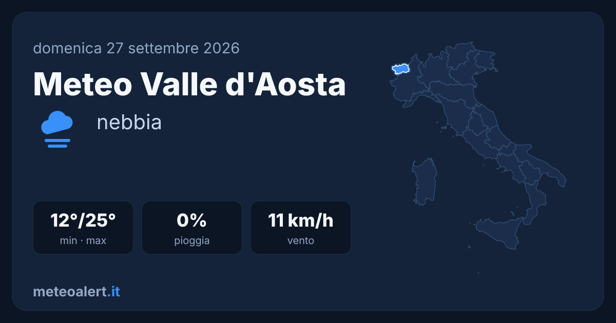 Meteo Valle d'Aosta oggi: nebbia mattutina, 12-25°C