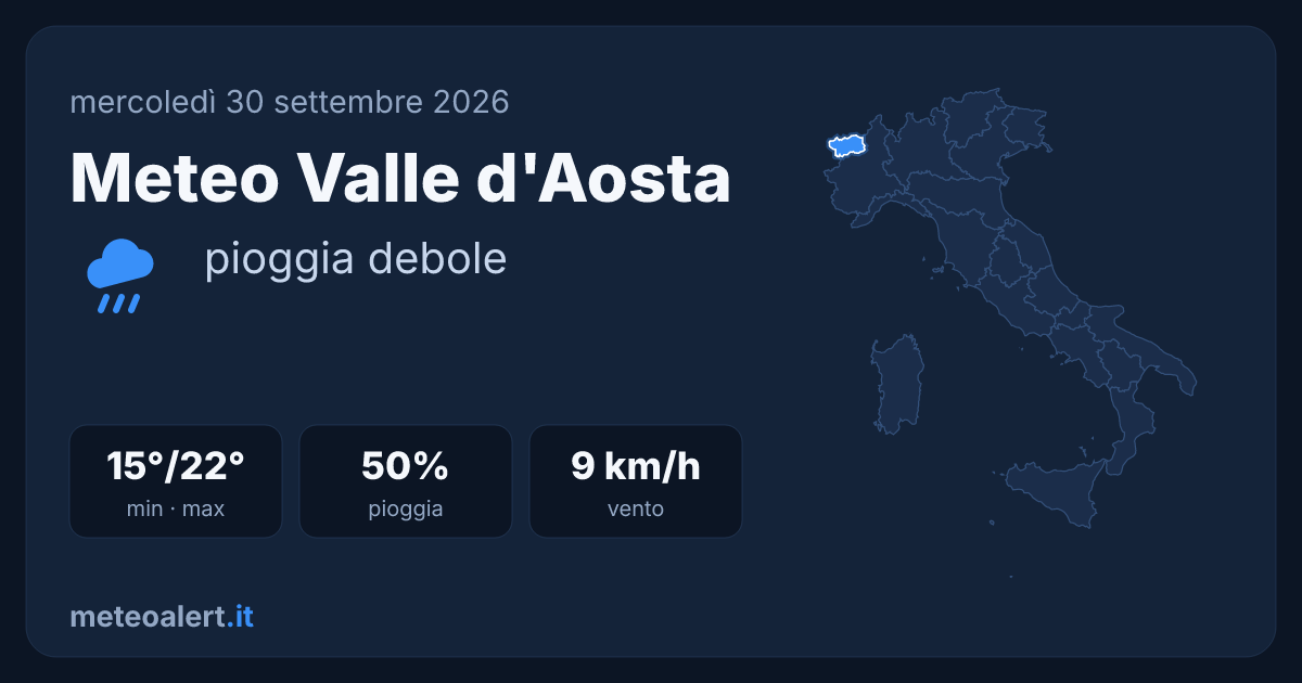 Meteo Valle d'Aosta oggi: pioggia debole, 15-22°C
