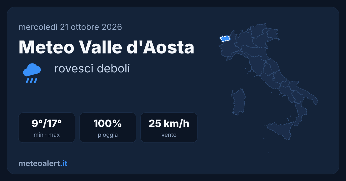 Meteo Valle d'Aosta oggi: rovesci deboli, 9-17°C