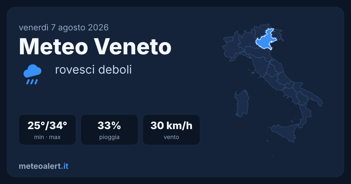 Meteo Veneto oggi: caldo e rovesci deboli, max 34°C