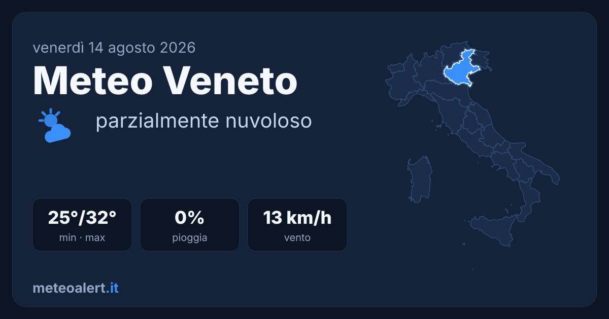 Meteo Veneto oggi: parzialmente nuvoloso, 32°C e caldo intenso