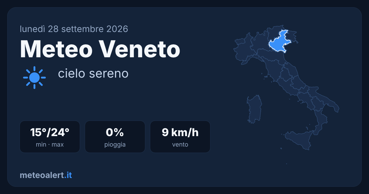 Meteo Veneto oggi: sereno e mite, 15-24°C