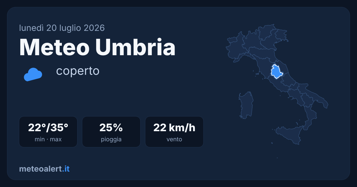 Meteo Umbria oggi: cielo coperto, 35°C di massima